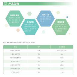 illumina snp基因分型检测