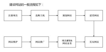 找建站公司能让他只做源代码,域名空间自己买行吗 能这样吗