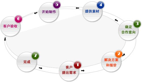 一个合格的企业网站都需要什么